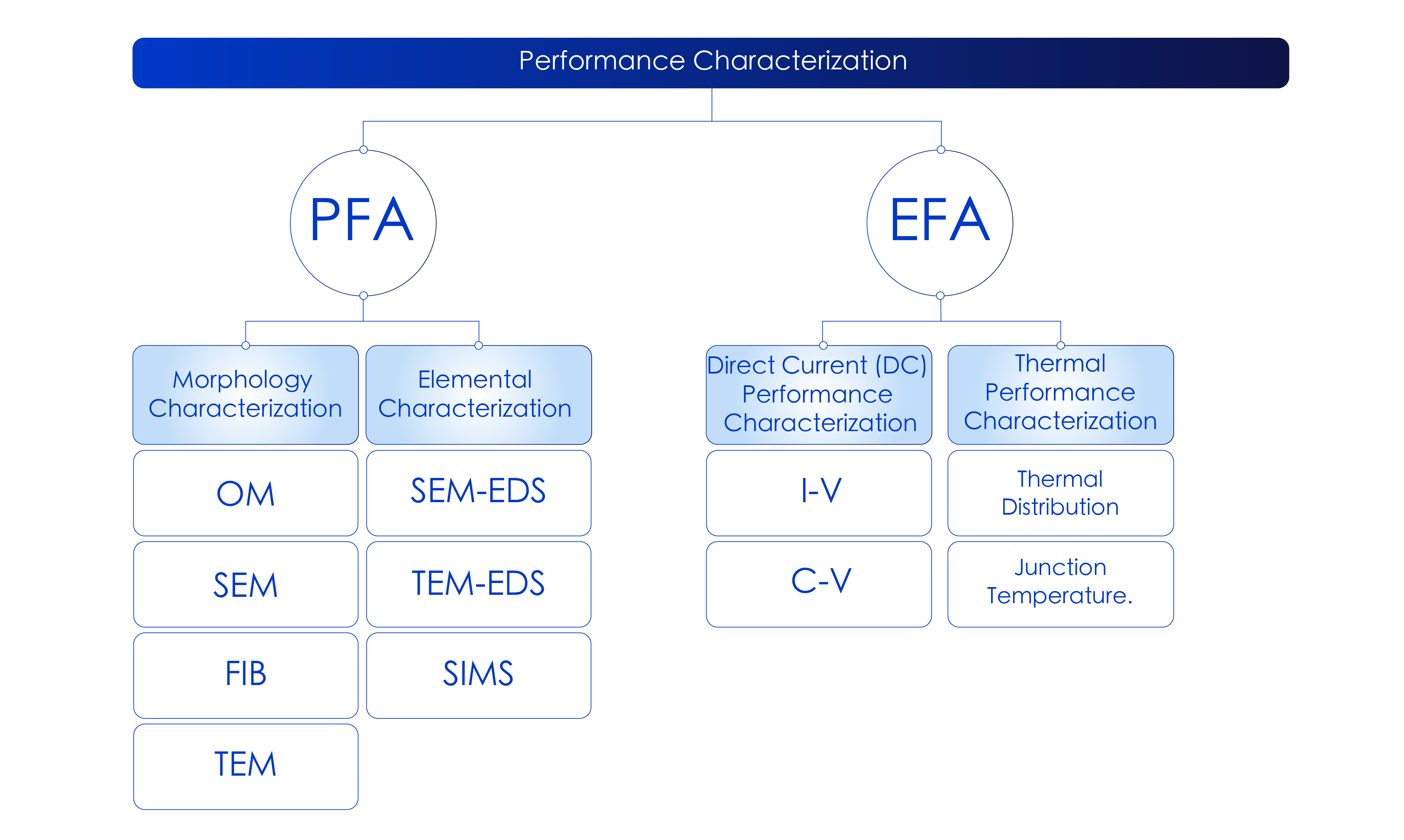 1712826315151989.png 所有中英文技術(shù)圖解2-02.png