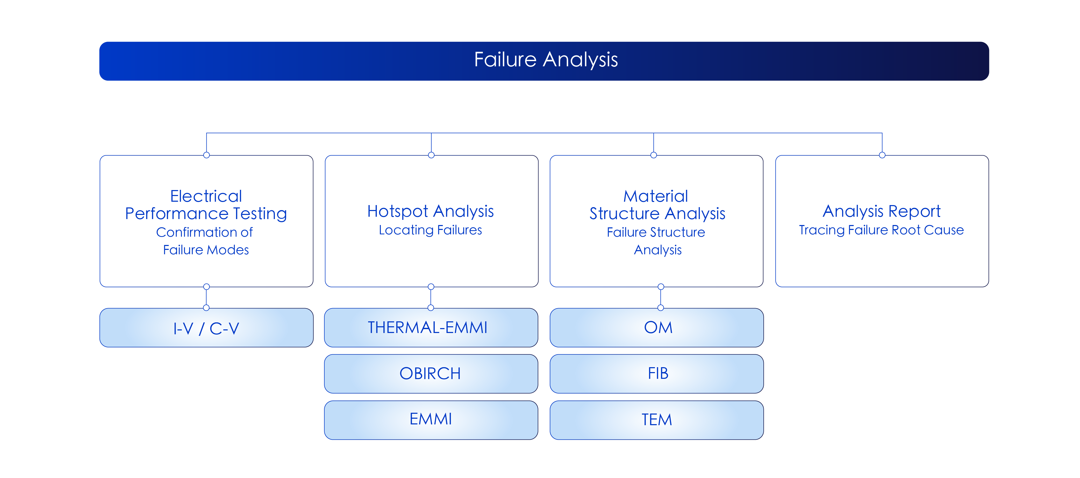 1712826327811125.png 所有中英文技術(shù)圖解2-04.png