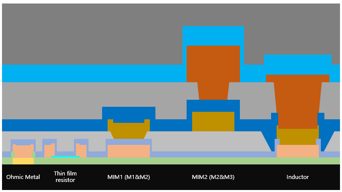 新微半導體GaAs IPD工藝平臺橫截面圖.png