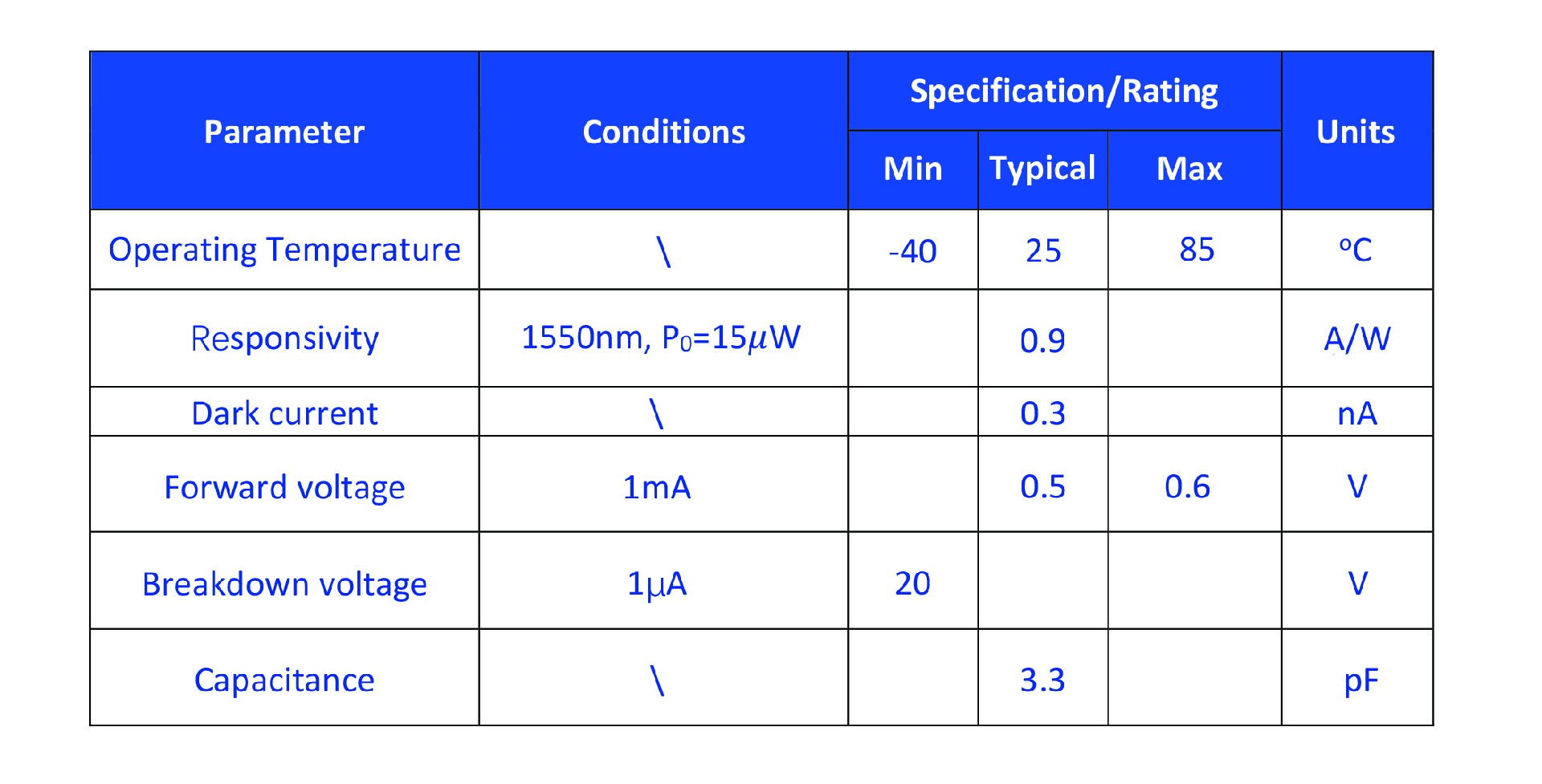 1695260149245535.jpg MPD光電特性參數.jpg