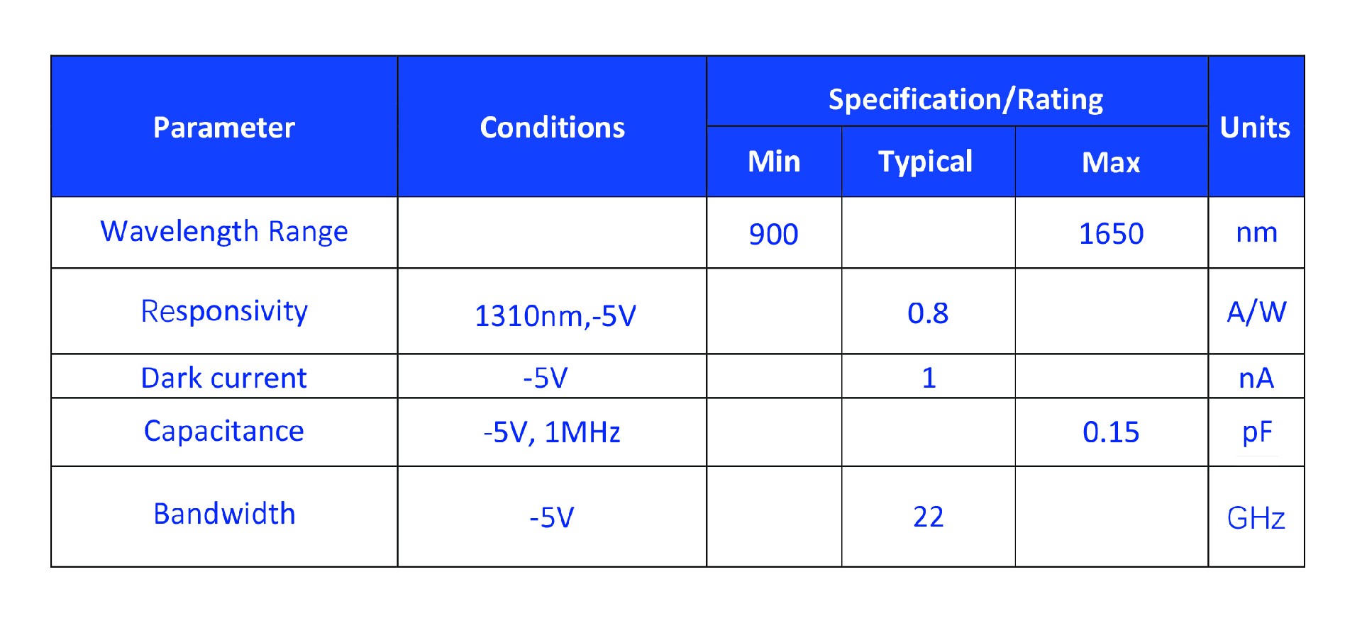 1695260362172465.jpg 25G PD光電特性參數.jpg