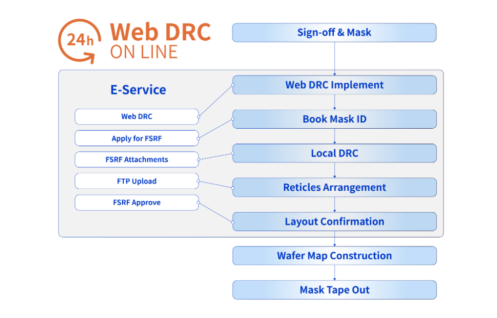 1702032375444171.png 官網-工程中心_畫板 1 副本 5.png