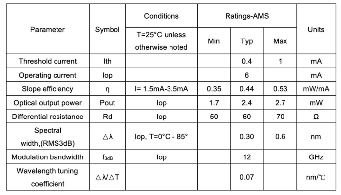 新微半導體推出850nm 10G VCSEL工藝平臺，面向廣泛的數通應用